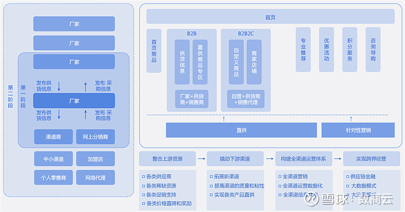 仁和藥業 撥開供應鏈現狀迷霧，實現業務效率高增長——中國醫藥網絡技術服務探析