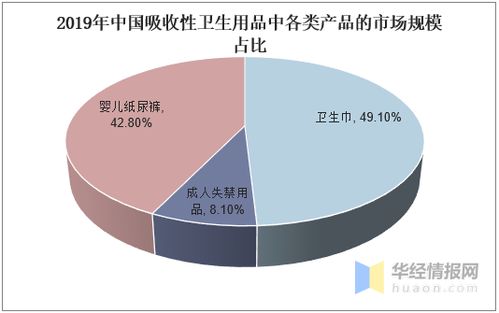 國內(nèi)衛(wèi)生巾行業(yè)集中度提升 多層次競爭格局與貿(mào)易代理角色的新探討